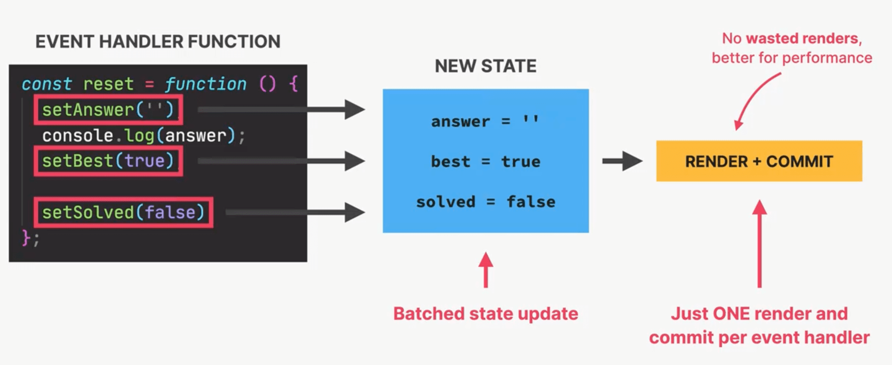 state batching