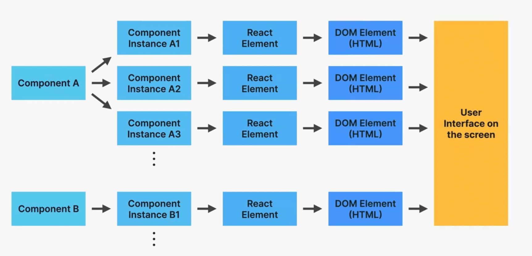 How Rendering Works Overview